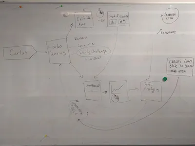 Drawing of flowchart on whiteboard