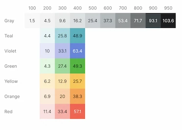 Old color palette