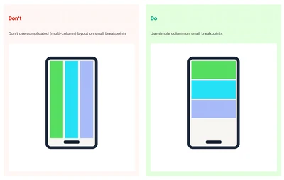 Guidance on best practices of mobile responsive layouts