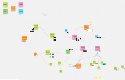 Design system's vidual roadmap, Q2