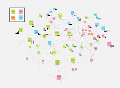 Design system's vidual roadmap, Q2