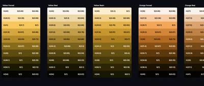 Yellow scale options, February 2022